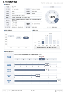 SH등급