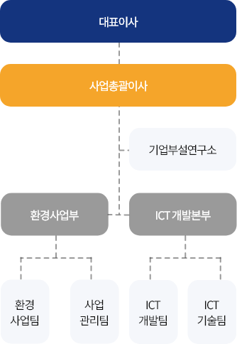 조직도-모바일