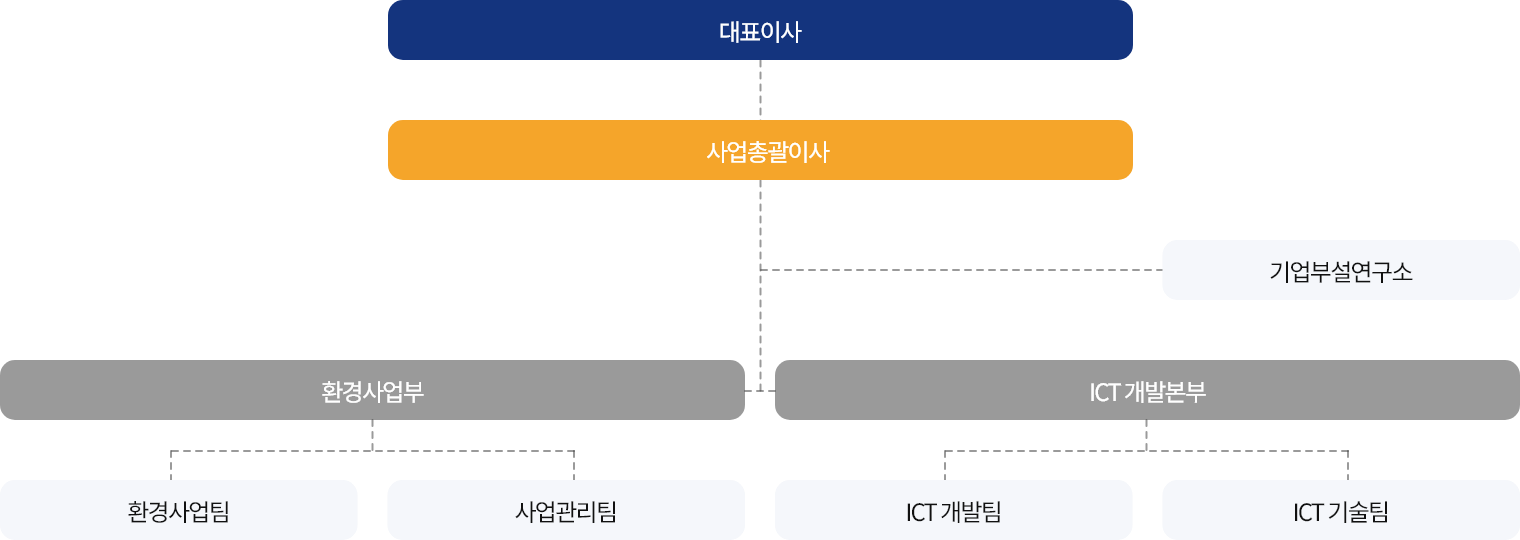 조직도-웹