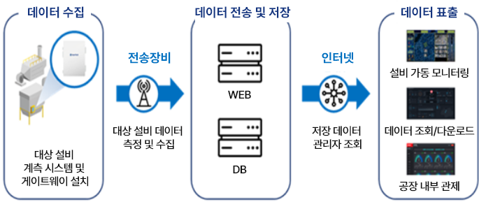 시스템 구성도